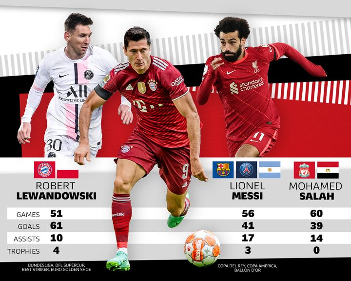 Disciplined analysis of lewandowski vs messi in football history