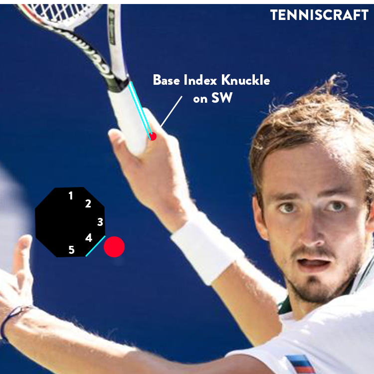Medvedev forehand technique and tips to elevate your game with 100+ drills