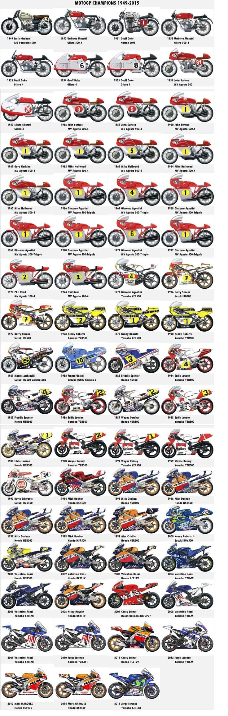 Robust competition among moto gp champions shapes thrilling races