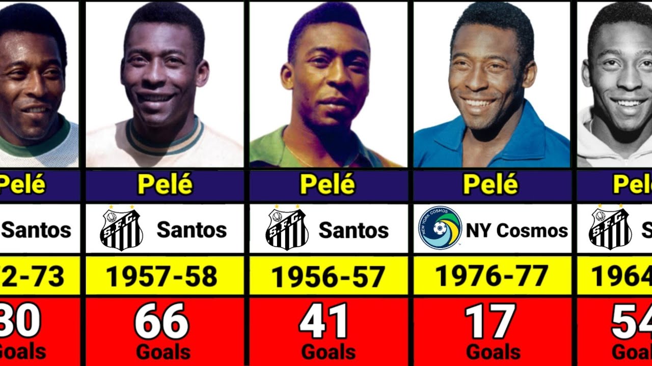 Pele club electrifying moments that redefine sports excellence today