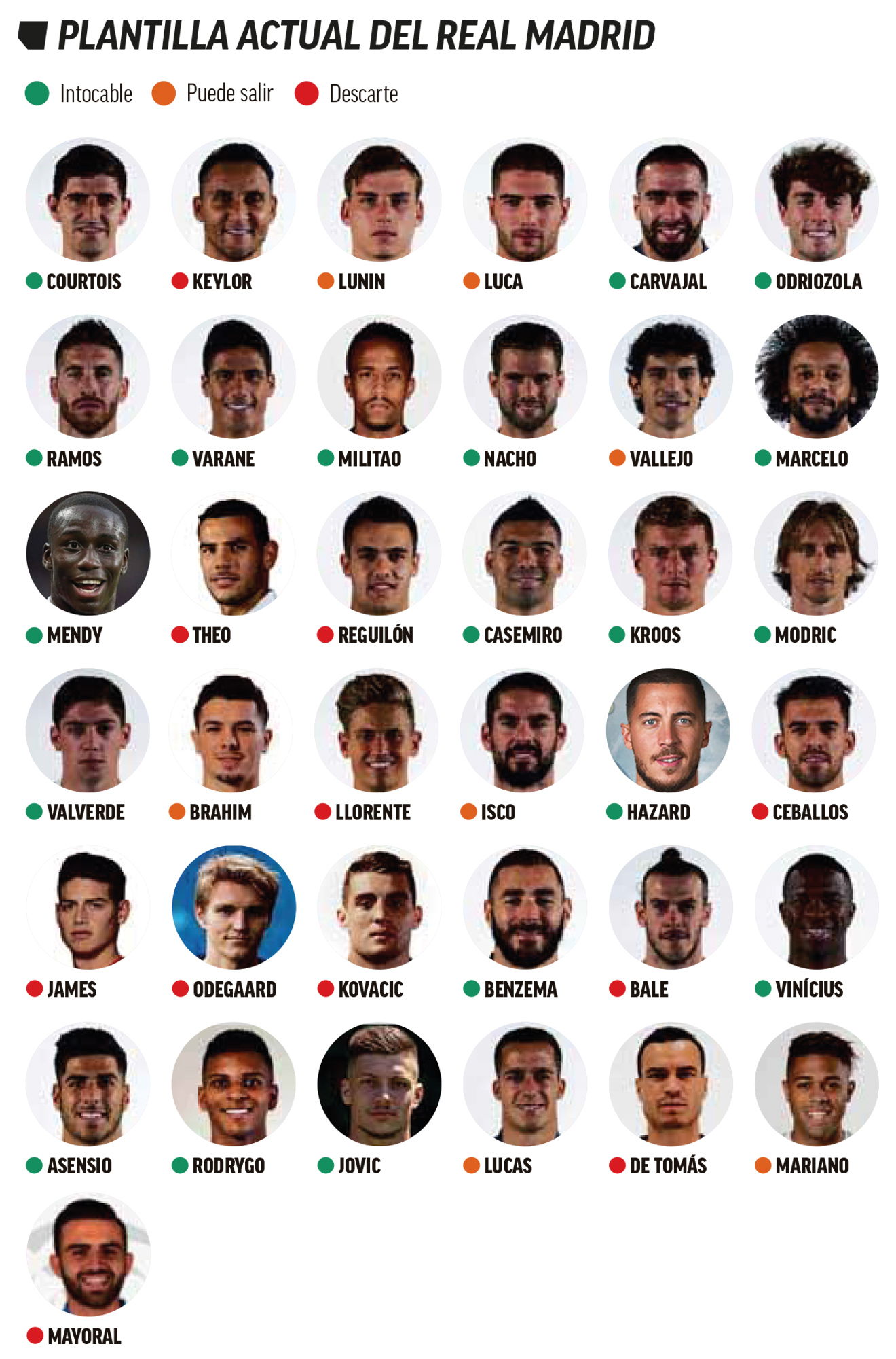 Practical guide to real madrid players names and photos for fans