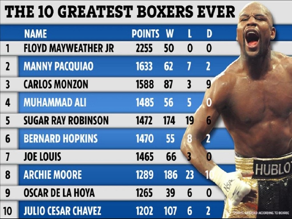 Strongest boxer in the world committed to achieving greatness today