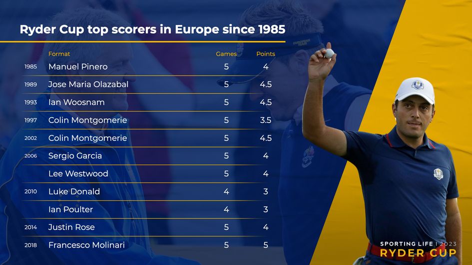 Ryder cup top points scorer inspiring a legacy of golfing greatness