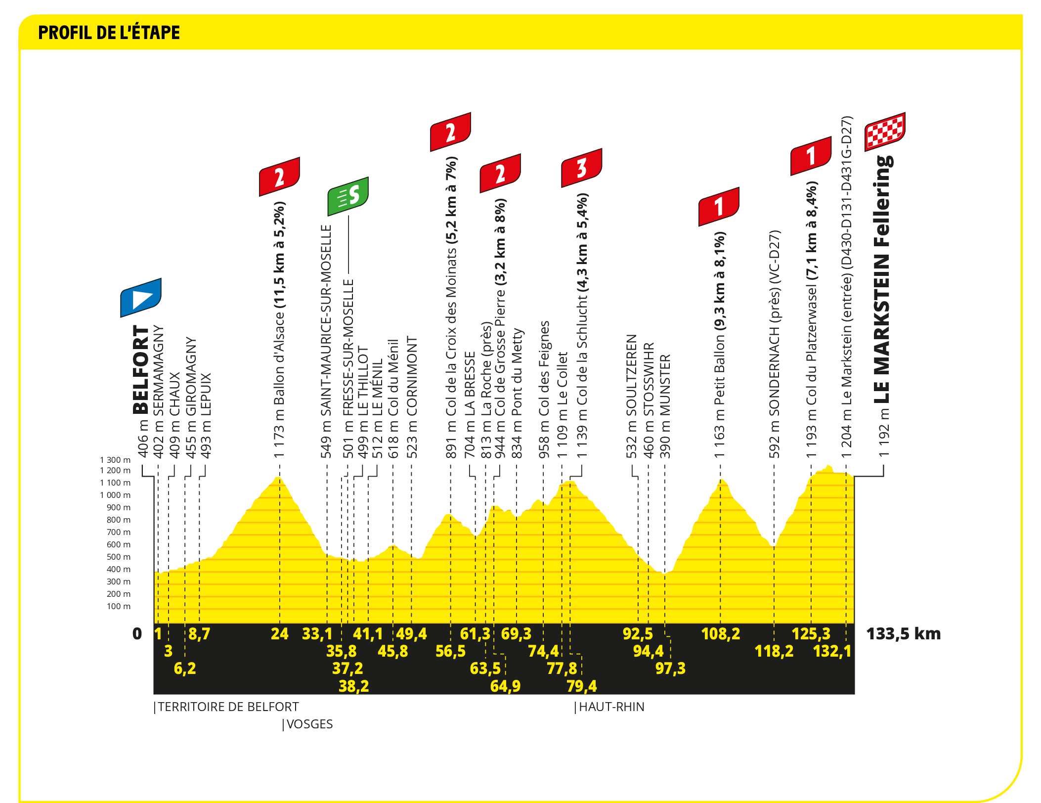 Stage 20 tour de france 2023 insights into the final challenges