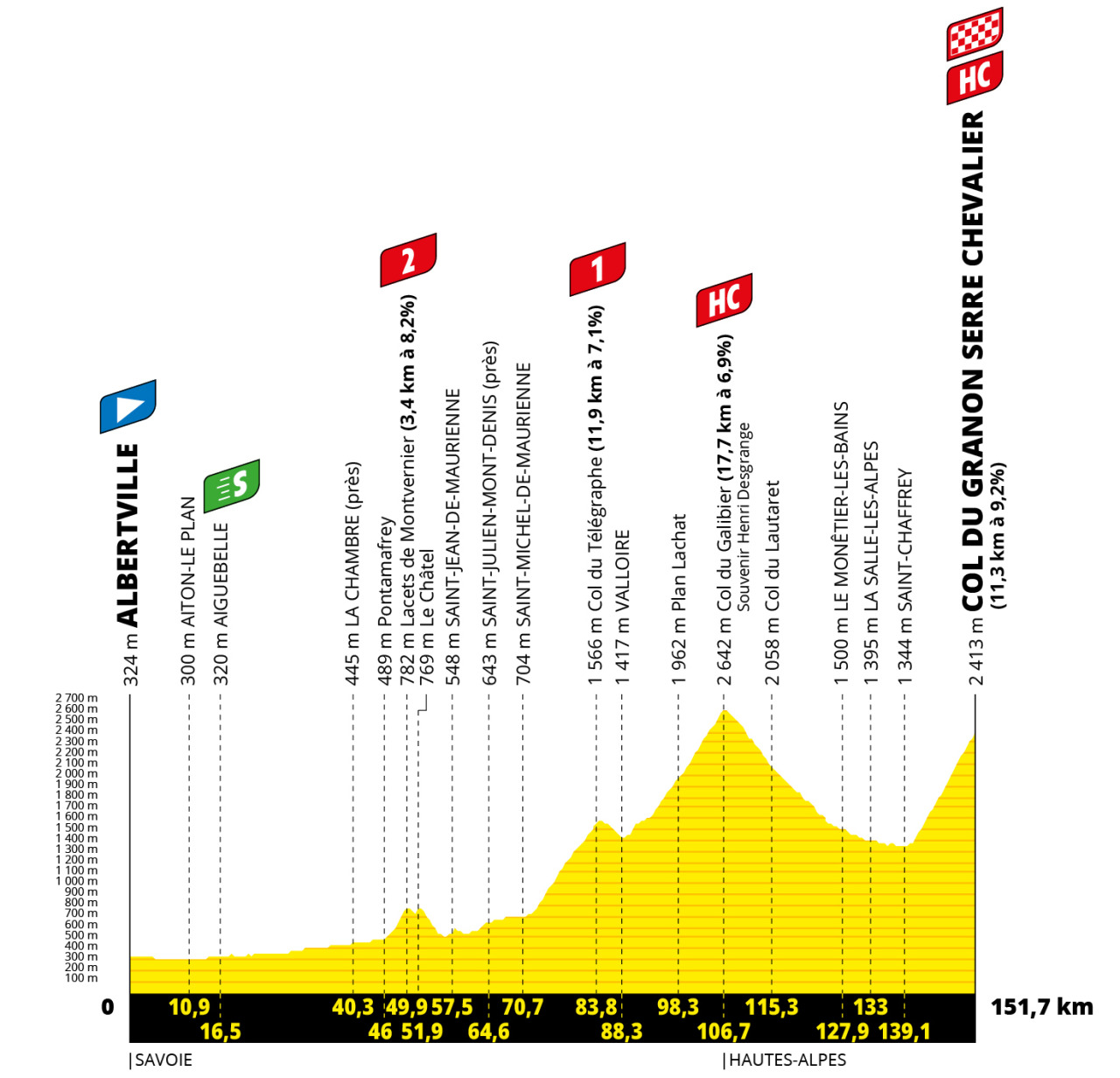 Stage 11 tour de france 2022 captures cutting-edge cycling brilliance