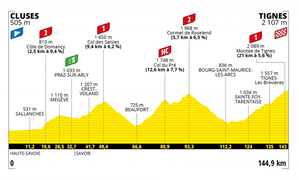 Stage 9 tour de france experience the luxurious adventure ahead