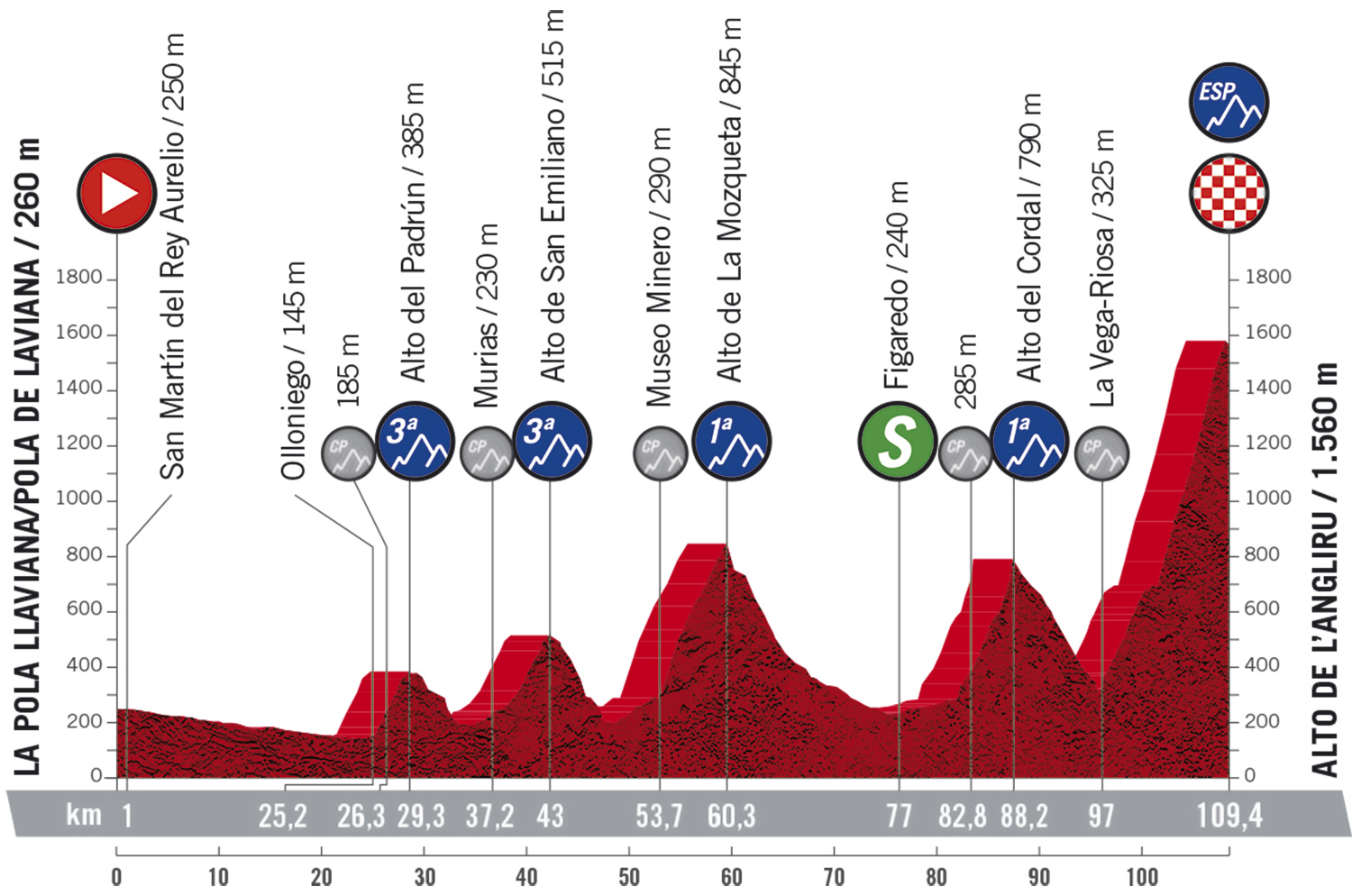 Vuelta stage 12: an adventurous journey through stunning landscapes