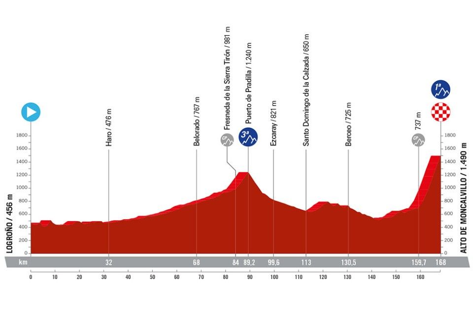 La vuelta stage 19 top highlights and key moments you must see