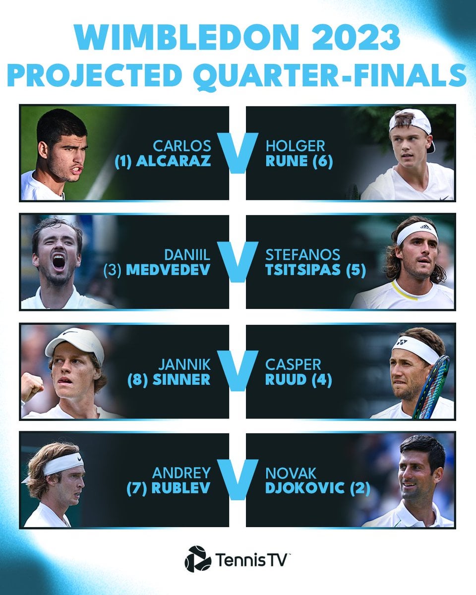 Quarter finals wimbledon 2023 focused on thrilling tennis action